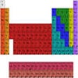 Icono de programa: Atoms To Go Periodic Tabl…