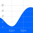 Icono del programa: Tide Graph Pro
