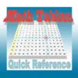 Icon of program: Math Tables Quick Referen…