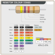 Icon of program: Resistor Color Code