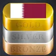 Icon of program: Qatar Daily Gold Price