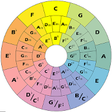 Icon of program: Chord Wheel