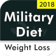 Icon of program: Military Diet for Weight …