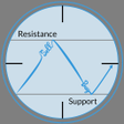 Icono de programa: Support Resistance