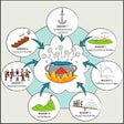 Icon of program: Change Management