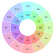 Icon of program: Dj Harmonic