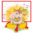 Icono de programa: Kundli Software - Astrolo…