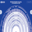 Icon of program: WHO MEC Wheel (contracept…