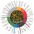 Icon of program: مصحف التجويد