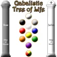 Icon of program: Qabalistic Tree of Life