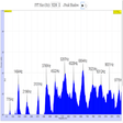 Icono de programa: Sound Spectrum Analyzer