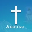 Icon of program: Bible Study with Charts