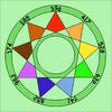 Treat Yourself - Solfeggio icon