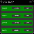 Icono de programa: Forex Real Time SL/TP