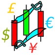 Icon of program: 4X Scalper