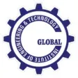 Icon of program: Global Institute of Engin…
