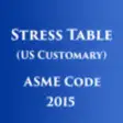 Icon of program: Stress Table 2015