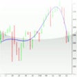 Icon of program: Chebyshev's Trend