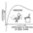 Icon of program: Daily XKCD Comic for Wind…