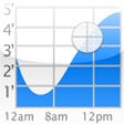 Icon of program: Tide Graph HD