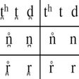 Icon of program: iPA Phonetics