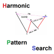 Icon of program: Harmonic Pattern Search  …