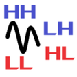 Icono de programa: Harmonic Pattern Search …