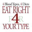 Icon of program: Blood Type Diet