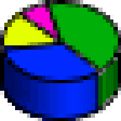 Icono de programa: MindFusion.Charting for W…