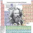 Icon of program: Chemistry:Periodic table …