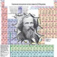 Chemistry:Periodic table of the chemical elements (Mendeleev table) Free Lite icon