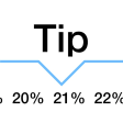 Icon of program: Tip calculator 'Tipping m…