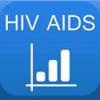 Icon of program: HIV & AIDS Charts, Data a…