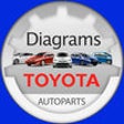 Icon of program: Toyota Parts Diagram & VI…