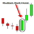 Icono de programa: Beyond Candlesticks
