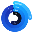 Icono de programa: App Freezer Zero