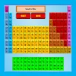 Icon of program: Modern Periodic Table