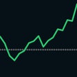 Icon of program: MarketSim - Virtual Stock…