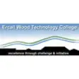 Icon of program: Ercall Wood Technology Co…