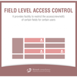 Icon of program: SugarCRM Field Level Acce…