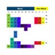 Icon of program: A Free Periodic Table for…