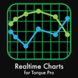 Icono de programa: Realtime Charts for Torqu…