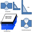 Icon of program: Smart Welding Solution (F…
