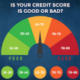 Icon of program: Free Credit Scores Estima…