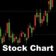 Stock Chart Lite- Stock,options,bonds,futures and gold icon