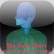 Icon of program: The Roby Chart - Chakra A…