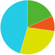 Icon of program: TeeChart