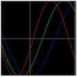 Icon of program: Biorhythm Chart