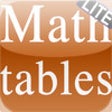 Icon of program: Math Formulae Ultimatum L…