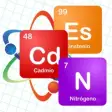 Icon of program: Periodic Table - Elements